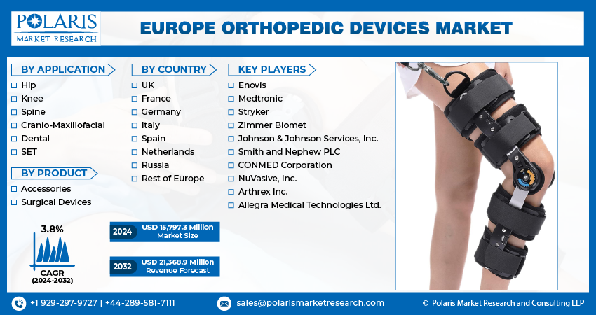 Europe Orthopedic Devices Market info